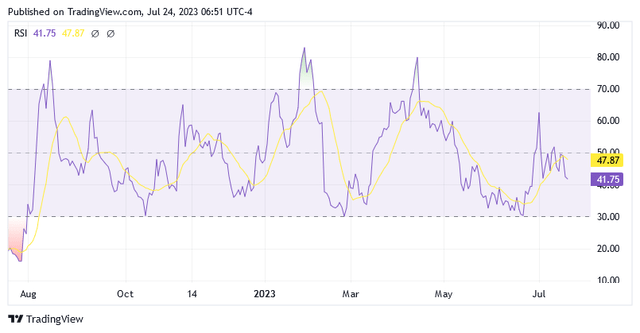 A graph with purple and yellow lines Description automatically generated