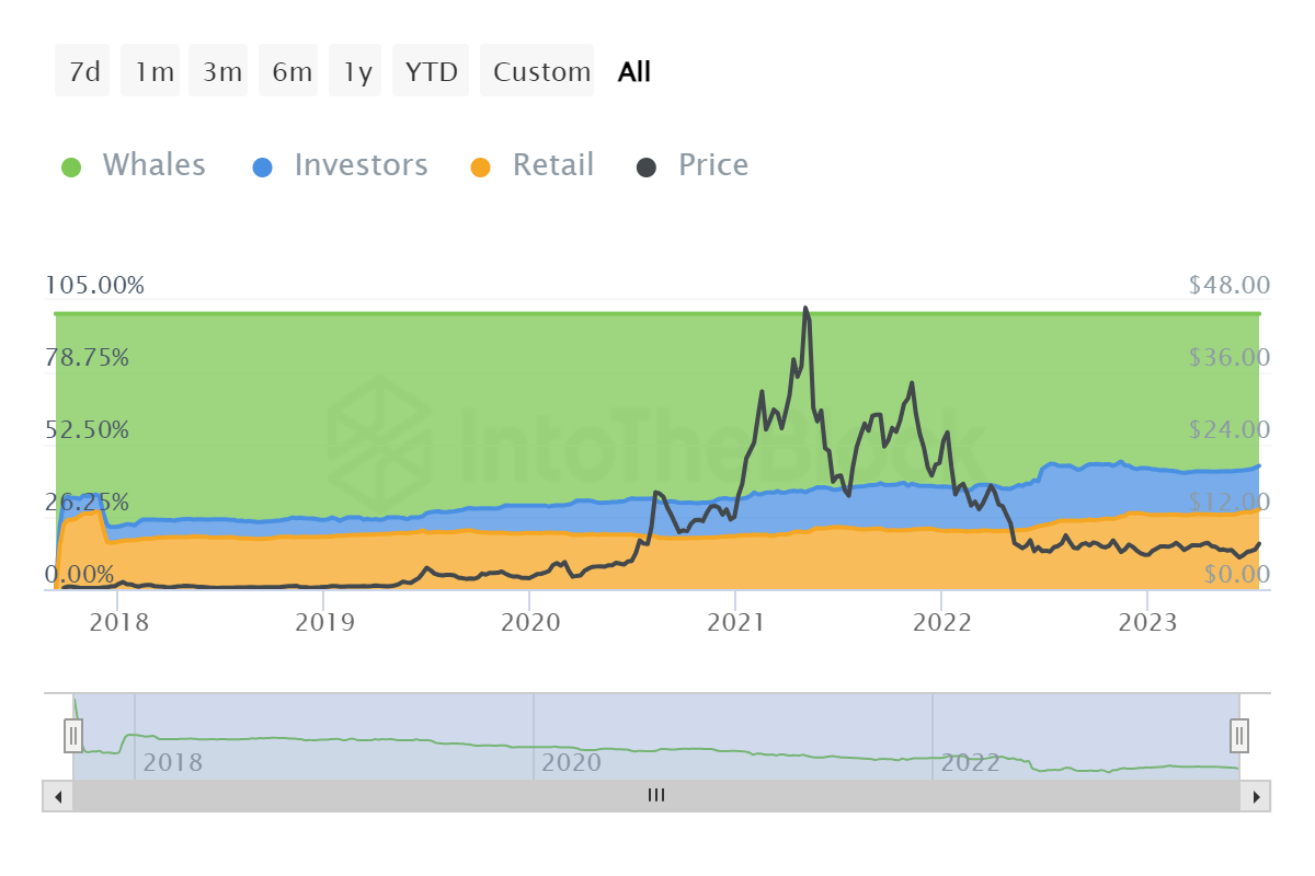 Chainlink: The Blockchain Oracle Of Finance (LINK-USD) | Seeking Alpha