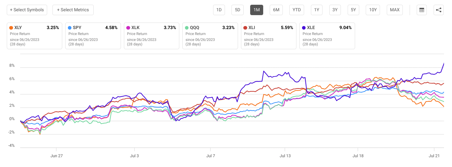 Ford Stock Undervalued And Underappreciated Going Into Q2 Earnings