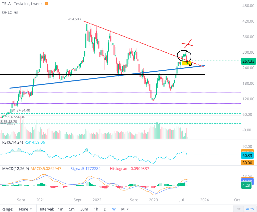 Tesla Stock: A Case Of Good Not Being Good Enough (NASDAQ:TSLA ...