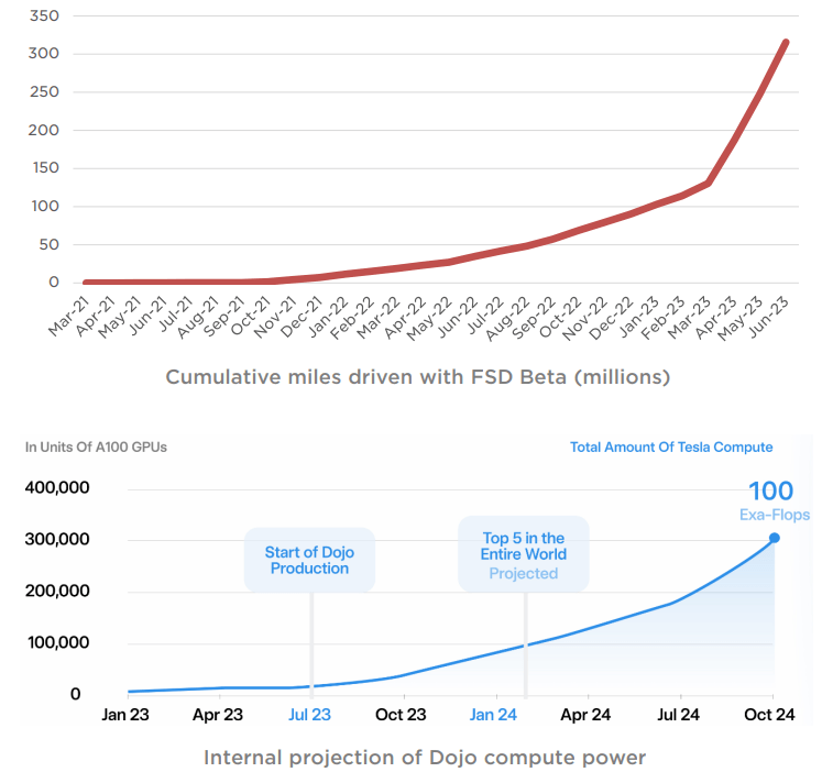 Tesla Stock A Case Of Good Not Being Good Enough (NASDAQTSLA