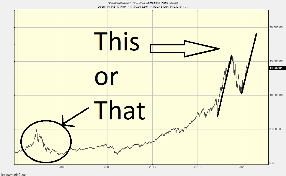 The One Nasdaq Chart You Need To Know (COMP.IND) | Seeking Alpha