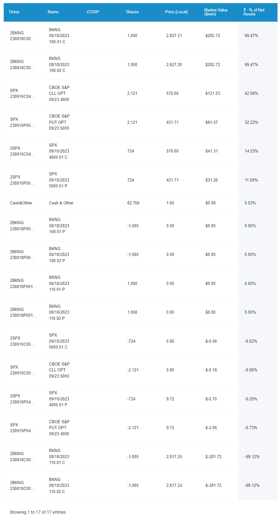 BOXX: Earn Treasury Bill-Like Returns From Option Spreads | Seeking Alpha