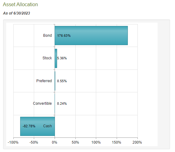 PFL Asset Allocation