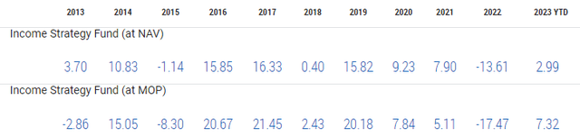 PFL Calendar Year Total Returns