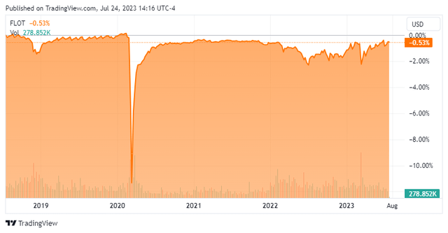 FLOT 5-Yr.