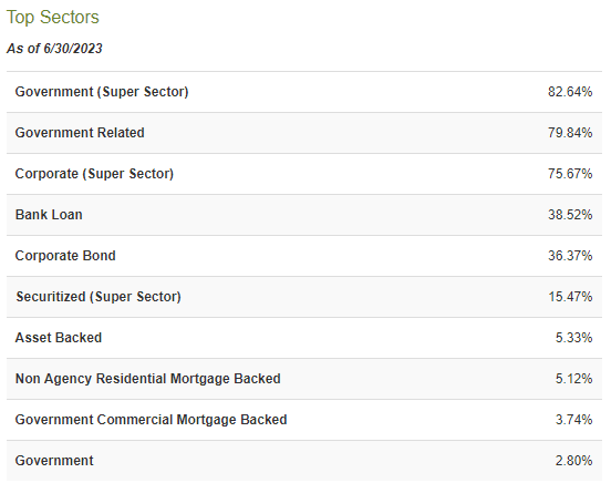 PFL Top Sectors
