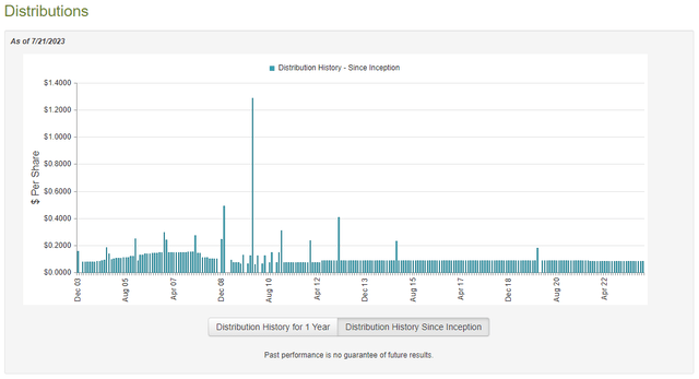 PFL Dividend History