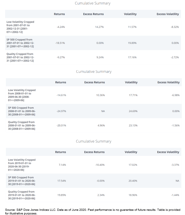 three bear market comparisons from the 2020