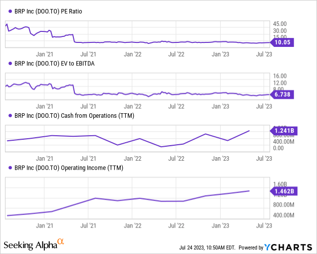 Brpm Stock Price