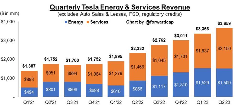 Tesla energy