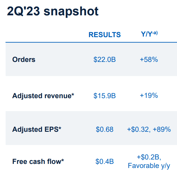 Q2 Snapshot