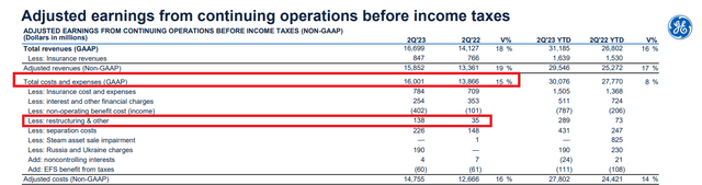 GE Expenses