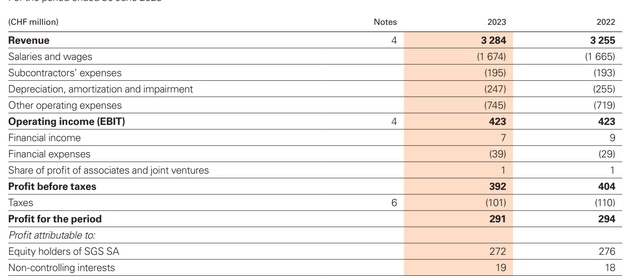 Income Statement