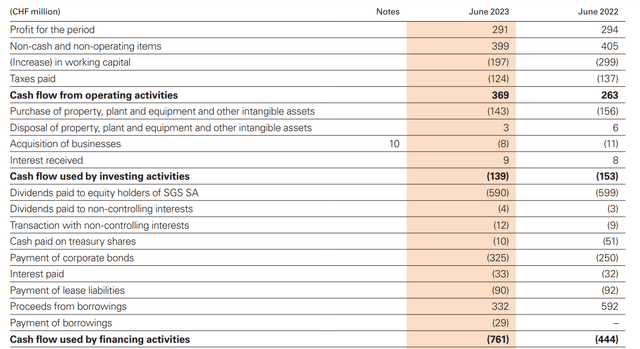 Cash Flow Statement