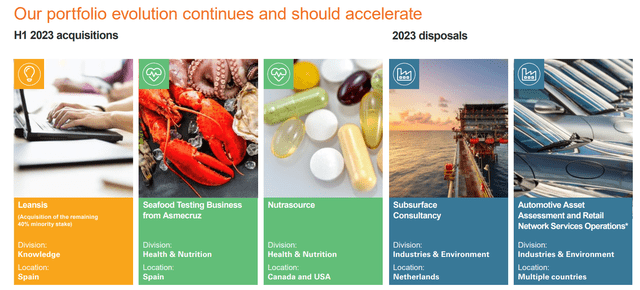 H1 Acquisitions and Disposals