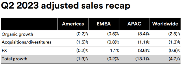 table of 3M geographical revenue