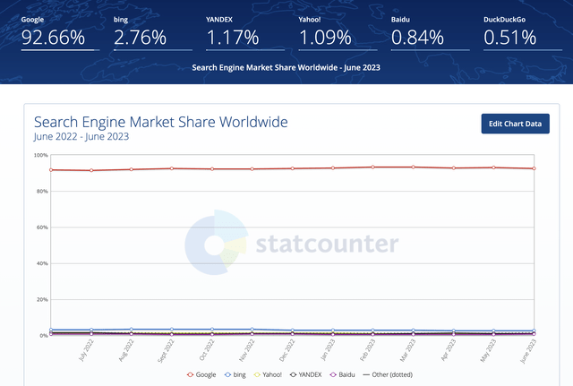 Google stock - Figure 6