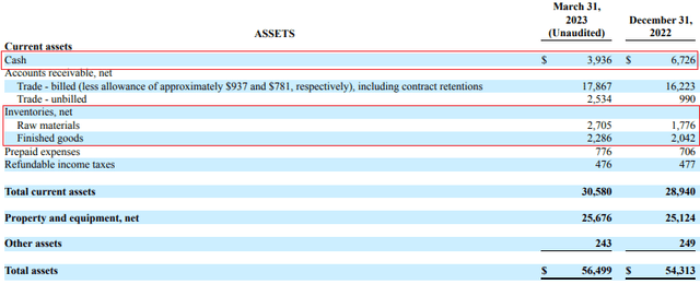 Smith-Midland Q1 2023 balance sheet