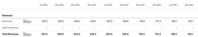 Calix's revenues