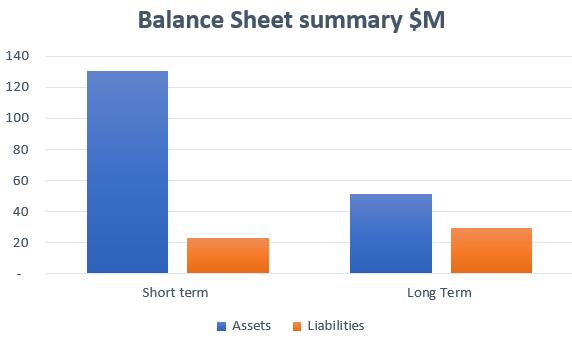 rigetti balance sheet