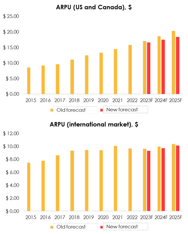 Invest Heroes