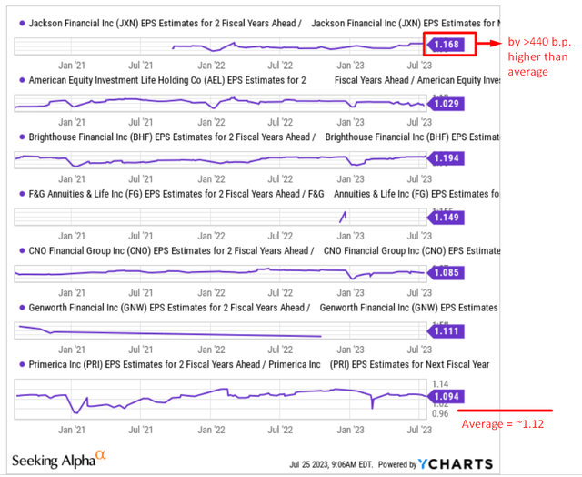 YCharts, author's notes