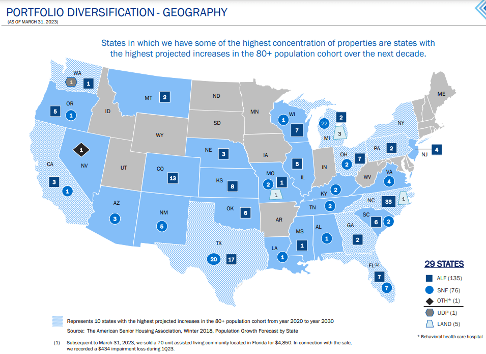 LTC Properties Stock A +6 Monthly Dividend To Pad Your Cash Flow