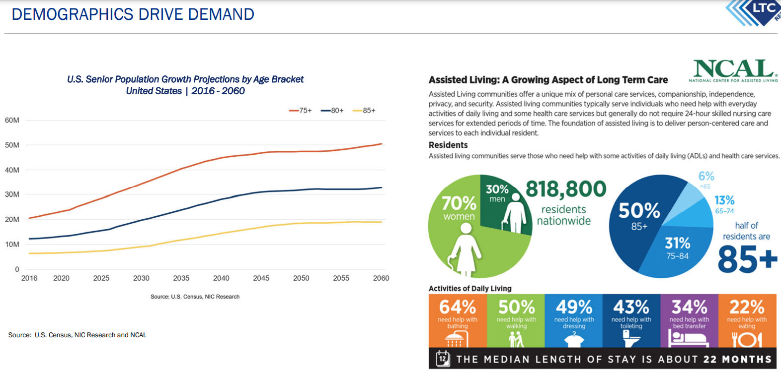 LTC Properties Stock A +6 Monthly Dividend To Pad Your Cash Flow