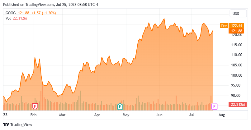 A Bold Bet Against The 'Magnificent Seven' (NASDAQ:QQQ) | Seeking Alpha