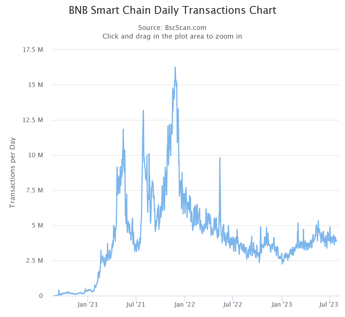 Binance: Fight The Urge To Buy The Dip (BNB-USD) | Seeking Alpha