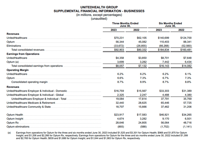 Slide from the earnings release showing Q2 and H1 2023 earnings