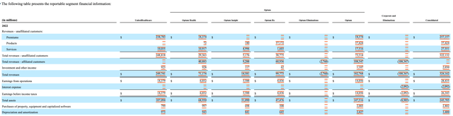 Snippet from the filing showing the detailed segment reporting