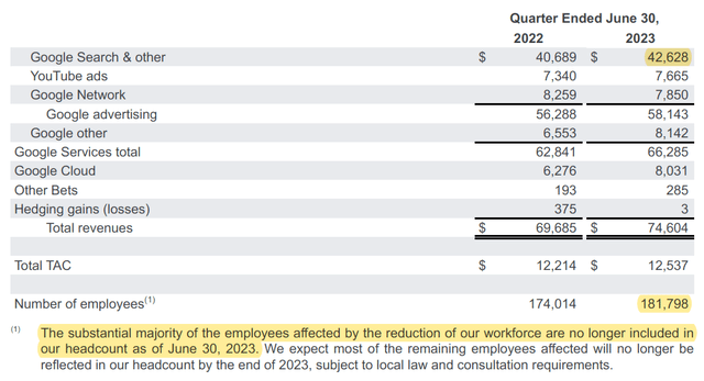 Q2 Alphabet Earnings Release additional information revenue