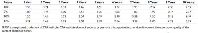Polen Capital GIPS Report