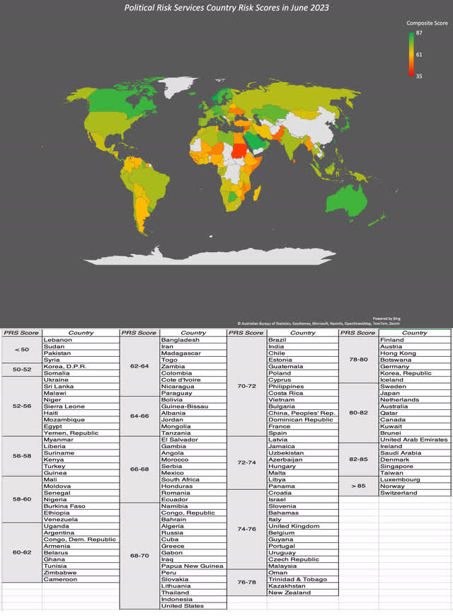 Political Risk Services