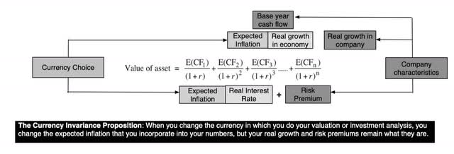 Currency Invariance