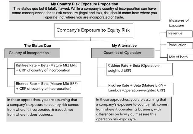 Country Risk: A July 2023 Update | Seeking Alpha