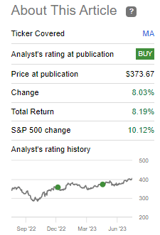 MA Performance Since Prior Update