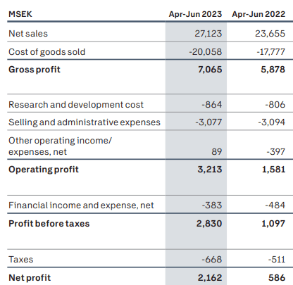 Income statement
