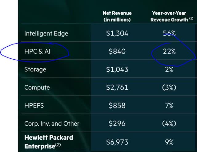 Hewlett Packard Enterprise Stock: Buy An Undervalued Leader In AI ...