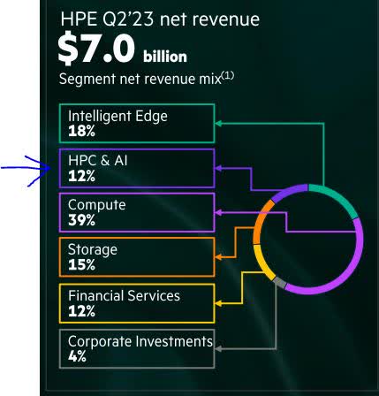 Hewlett Packard Enterprise Stock: Buy An Undervalued Leader In AI