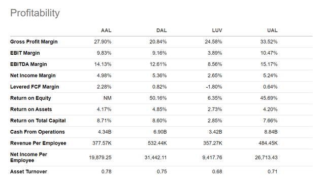 big 4 US airline profitability metrics