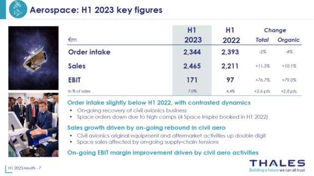 Thales Stock: Not Valued Properly By The Market (OTCPK:THLEF) | Seeking ...