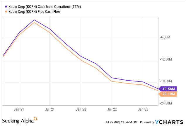 Kopin's New CEO Is A Breath Of Fresh Air (NASDAQ:KOPN) | Seeking Alpha