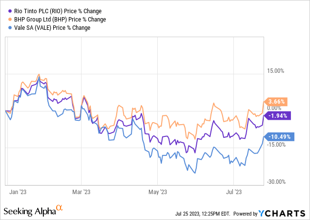 Rio Tinto: China Construction Stimulus Is Coming (NYSE:RIO) | Seeking Alpha