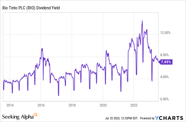 Rio Tinto: China Construction Stimulus Is Coming (NYSE:RIO) | Seeking Alpha