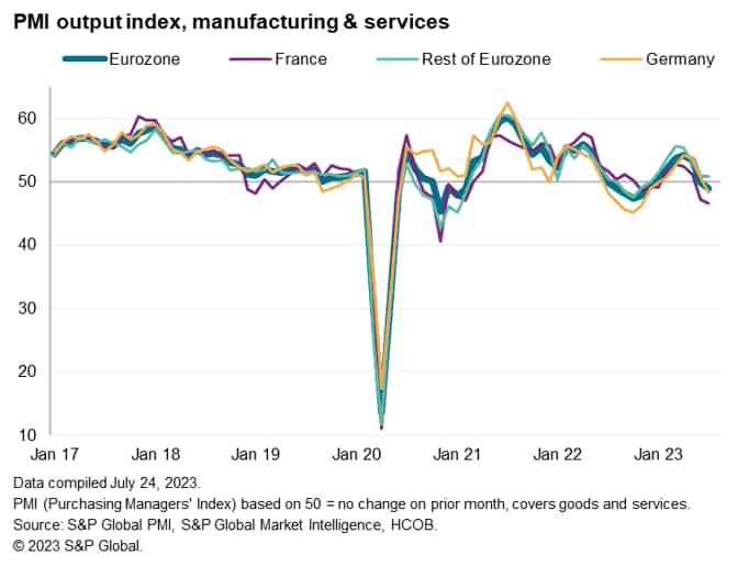 PMI output index, manufacturing and services