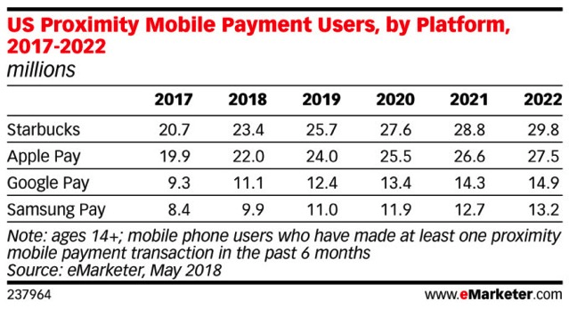 Comparison of major payment app user numbers