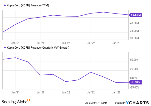 Kopin's New CEO Is A Breath Of Fresh Air (NASDAQ:KOPN) | Seeking Alpha